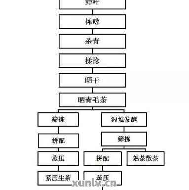 发梳制作