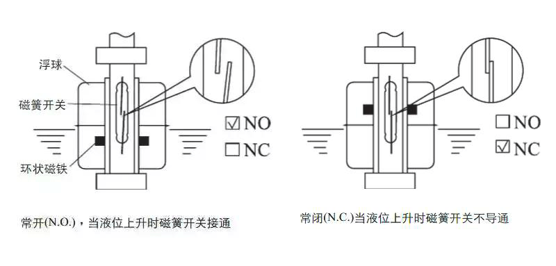 智能液位变送器的调试