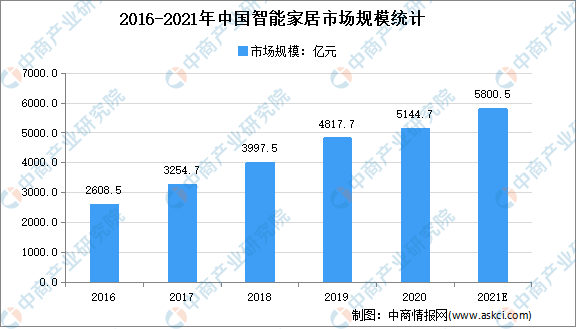 婴儿用品与智能监控技术就业前景