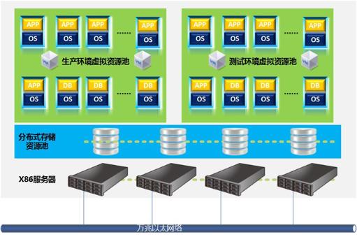 数据库软件是指什么