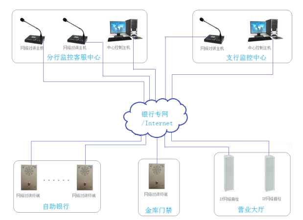 服务器用终端设备可以用来干嘛