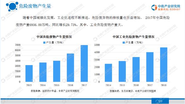 纺织废料与人工智能专业就业好吗知乎