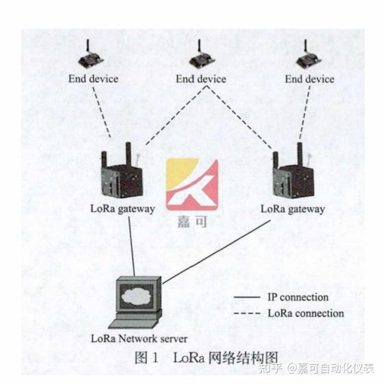 振动传感器与智能处理系统