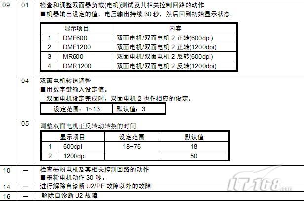 调速转把维修