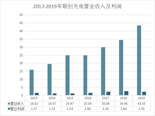 光电科学与信息技术