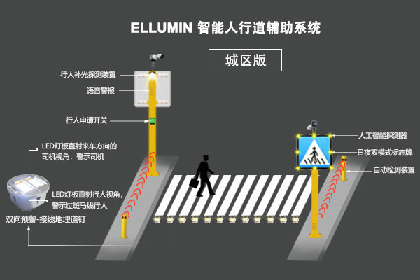 智能车辆检测系统，引领未来交通安全的科技先锋