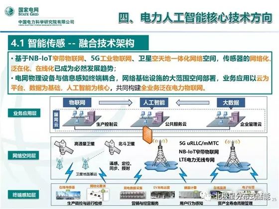 人工智能专科学什么专业好