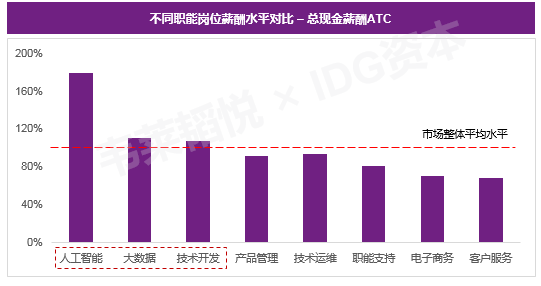 人工智能就业前景和就业方向知乎