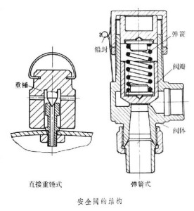 安全阀需要定期排放吗