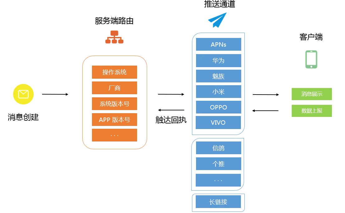 制粒干燥岗位操作法