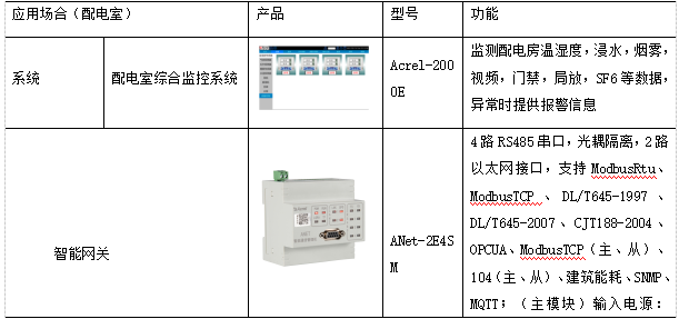 低压熔断器熔体的熔点温度是多少