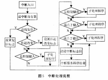 生物识别技术的基本原理