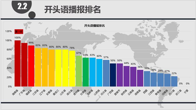 高压电器与射线检测应用范围是多少