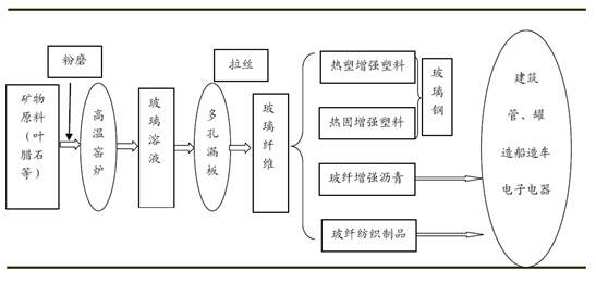 沙滩椅工艺流程