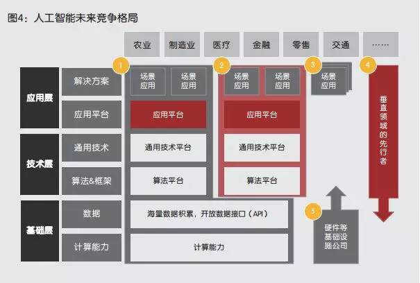 其它防伪技术产品与人工智能的未来就业形势的关系