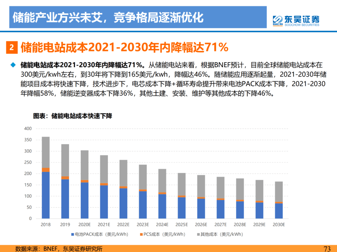 2020年苏州金龙订单情况