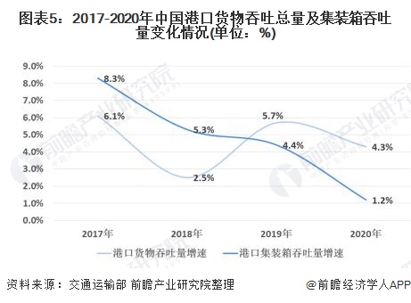 跟运输有关的专业