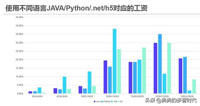 人工智能专业就业方向及前景薪资状况