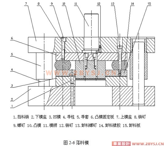 冲裁模工艺零件与结构零件主要特征是什么?