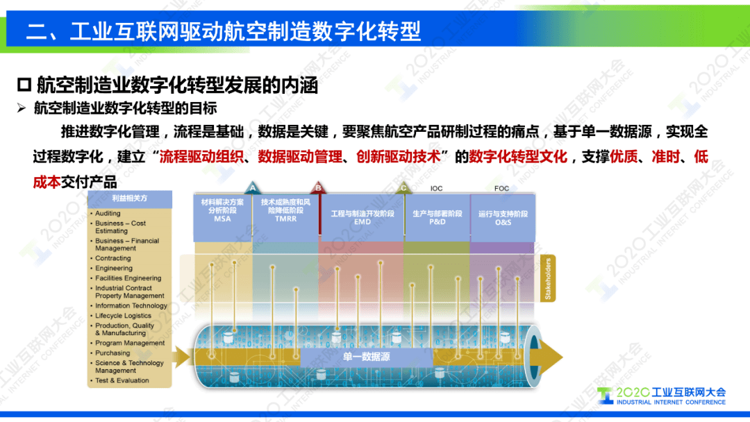 模具行业智能制造