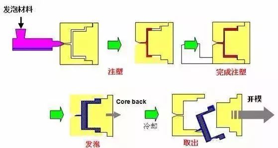 塑料件涂装工艺流程