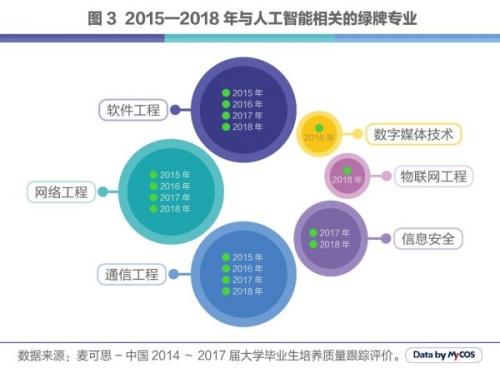 人工智能就业方向及薪资情况