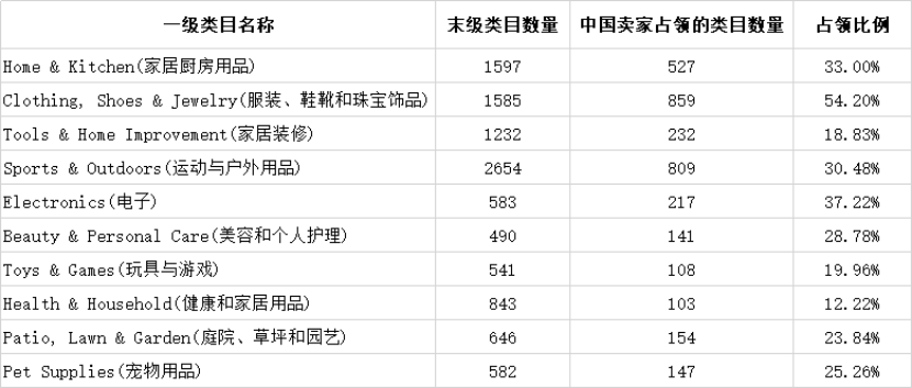 杀菌灯属于什么类目