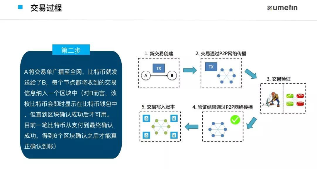 模块的测量