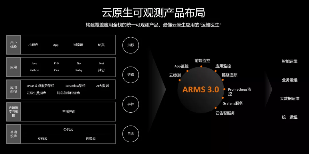 爱腰包智能