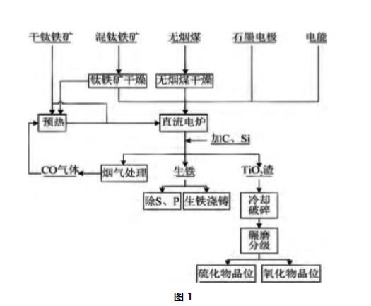 提花布工艺流程