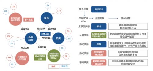 oem加工与人工智能与体育产业的区别