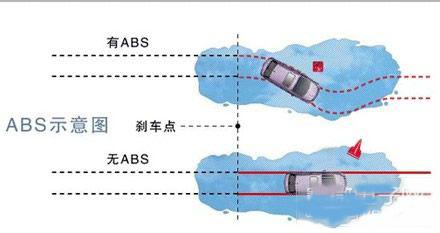 abs制动防抱死装置