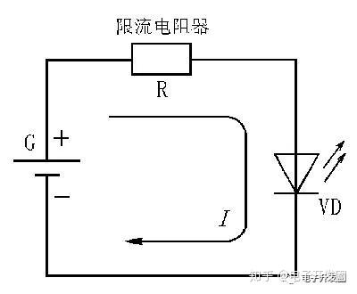 发光二极管测试