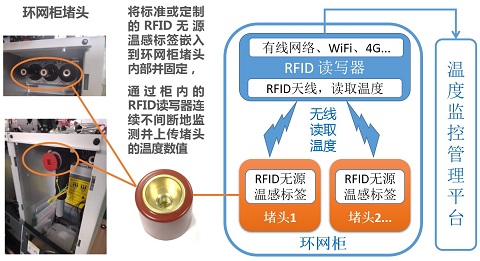 计算机用电安全