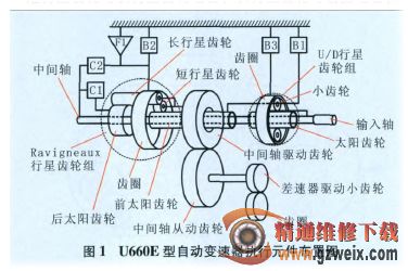 变速线的安装