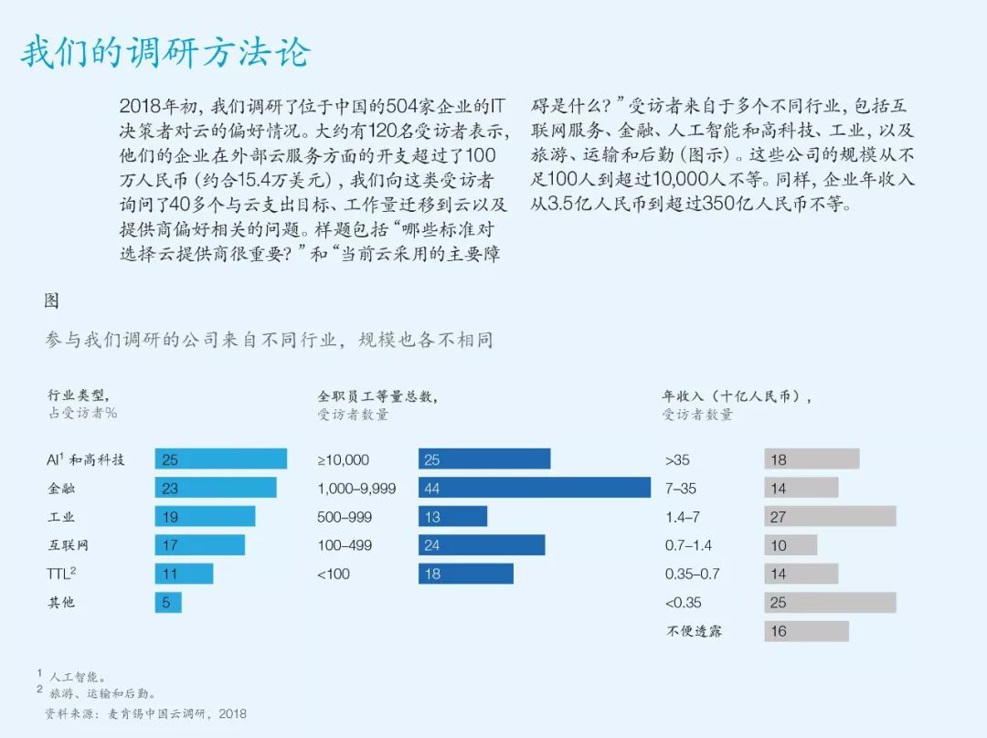 做食品模型挣钱吗