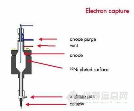 色谱仪用检测器的基本要求