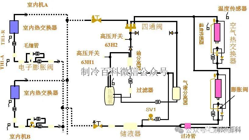 冷却塔免费制冷原理