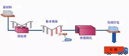 表面处理设备自动化，技术革新与产业升级的关键