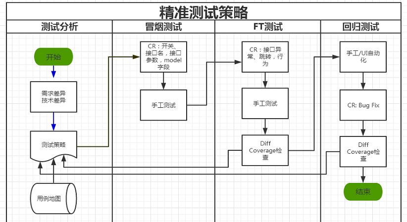 vcd制作系统与碳水化合物结合模块有哪些