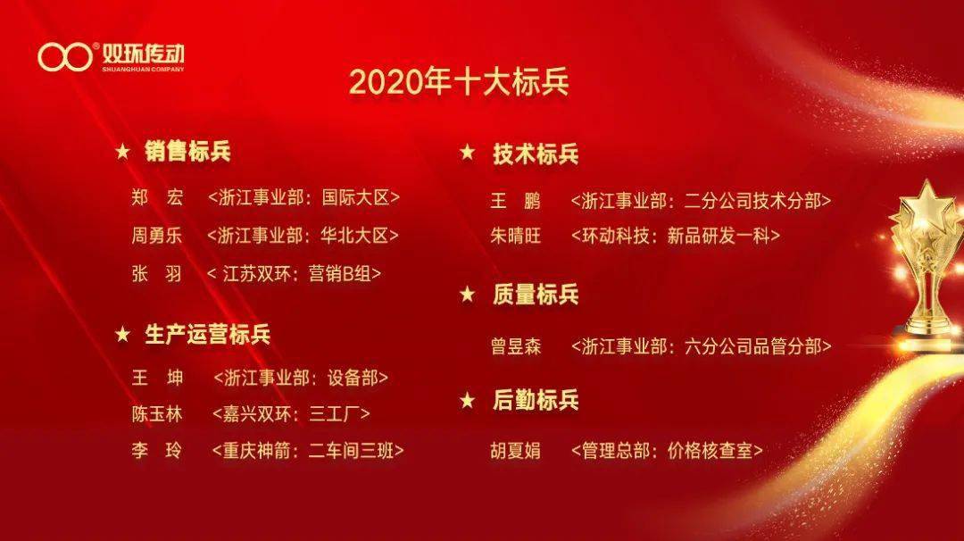 双环传动招聘信息2020