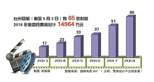 一次性用品加工厂赚钱吗