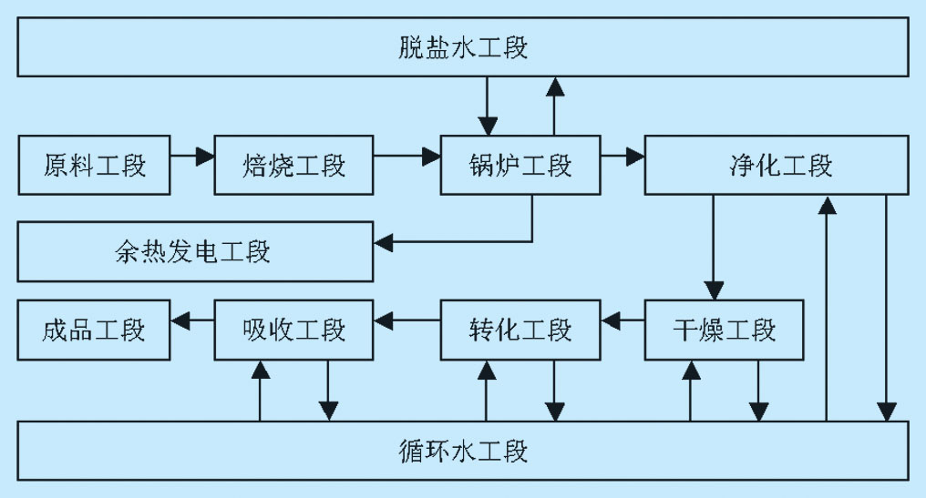 气流干燥工艺流程图