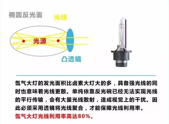 氙气灯发热还是led灯发热?