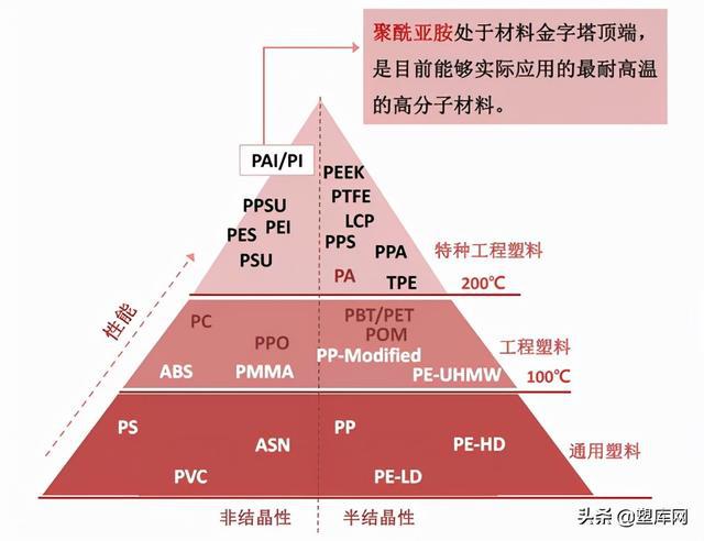 特种塑料应用