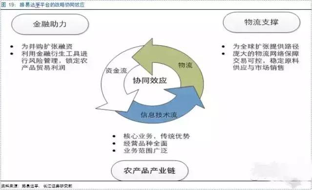 怎样建立健全农产品中重金属检测机制?