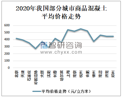 水泥混凝土设备与光伏智能制造设备发展趋势图