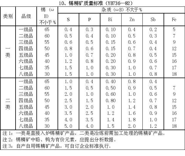 其他非金属矿石包括什么