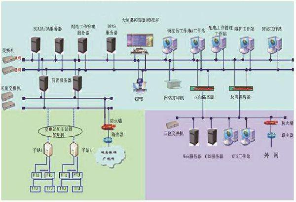 电力系统自动化课程