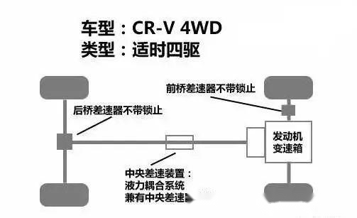 解码器对比